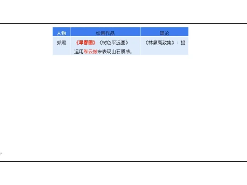 理论精讲03-中国美术史_4-教培资料-26年最新资料-同步更新_初中高中教资_03科三专项（进去保存报考的学科即可）_01科目三FB网课、三色速记手册、知识点导图等推荐_初中_讲义