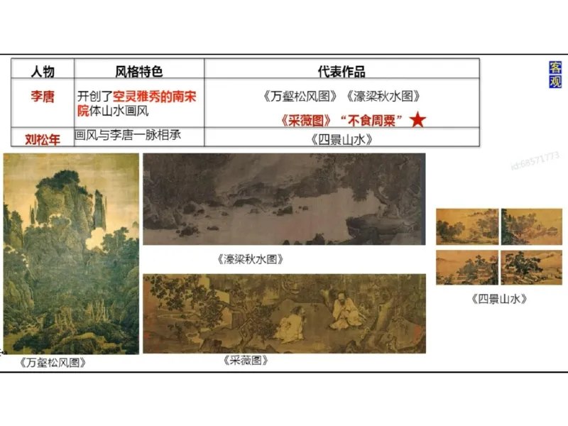 理论精讲03-中国美术史_4-教培资料-26年最新资料-同步更新_初中高中教资_03科三专项（进去保存报考的学科即可）_01科目三FB网课、三色速记手册、知识点导图等推荐_初中_讲义