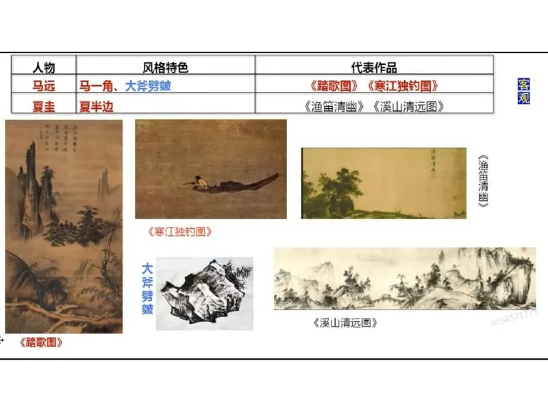 理论精讲03-中国美术史_4-教培资料-26年最新资料-同步更新_初中高中教资_03科三专项（进去保存报考的学科即可）_01科目三FB网课、三色速记手册、知识点导图等推荐_初中_讲义