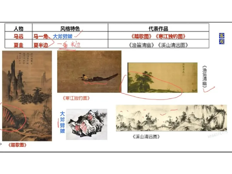 理论精讲03-中国美术史_4-教培资料-26年最新资料-同步更新_初中高中教资_03科三专项（进去保存报考的学科即可）_01科目三FB网课、三色速记手册、知识点导图等推荐_初中_讲义