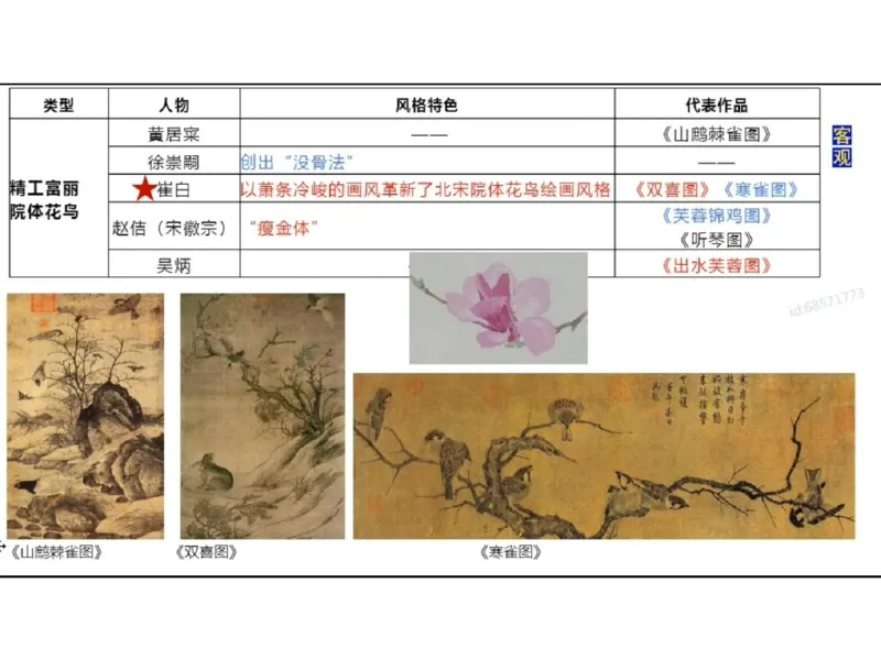 理论精讲03-中国美术史_4-教培资料-26年最新资料-同步更新_初中高中教资_03科三专项（进去保存报考的学科即可）_01科目三FB网课、三色速记手册、知识点导图等推荐_初中_讲义