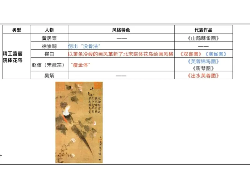 理论精讲03-中国美术史_4-教培资料-26年最新资料-同步更新_初中高中教资_03科三专项（进去保存报考的学科即可）_01科目三FB网课、三色速记手册、知识点导图等推荐_初中_讲义