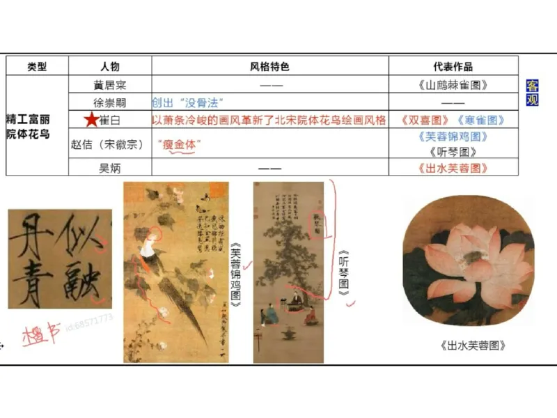 理论精讲03-中国美术史_4-教培资料-26年最新资料-同步更新_初中高中教资_03科三专项（进去保存报考的学科即可）_01科目三FB网课、三色速记手册、知识点导图等推荐_初中_讲义