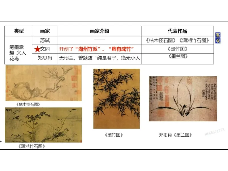 理论精讲03-中国美术史_4-教培资料-26年最新资料-同步更新_初中高中教资_03科三专项（进去保存报考的学科即可）_01科目三FB网课、三色速记手册、知识点导图等推荐_初中_讲义