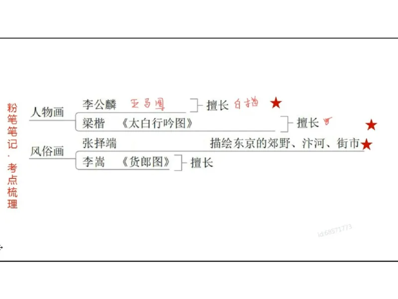 理论精讲03-中国美术史_4-教培资料-26年最新资料-同步更新_初中高中教资_03科三专项（进去保存报考的学科即可）_01科目三FB网课、三色速记手册、知识点导图等推荐_初中_讲义