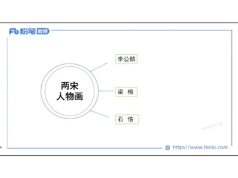 理论精讲03-中国美术史_4-教培资料-26年最新资料-同步更新_初中高中教资_03科三专项（进去保存报考的学科即可）_01科目三FB网课、三色速记手册、知识点导图等推荐_初中_讲义