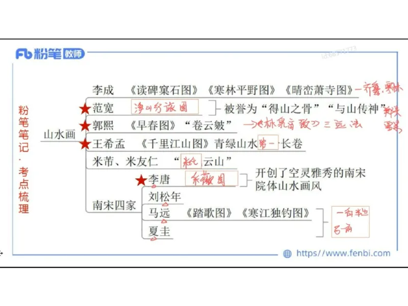 理论精讲03-中国美术史_4-教培资料-26年最新资料-同步更新_初中高中教资_03科三专项（进去保存报考的学科即可）_01科目三FB网课、三色速记手册、知识点导图等推荐_初中_讲义