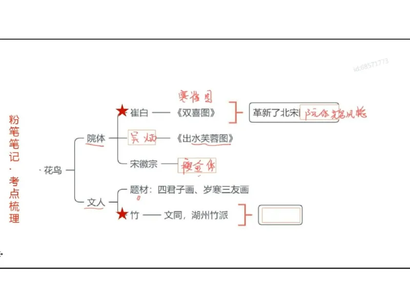 理论精讲03-中国美术史_4-教培资料-26年最新资料-同步更新_初中高中教资_03科三专项（进去保存报考的学科即可）_01科目三FB网课、三色速记手册、知识点导图等推荐_初中_讲义