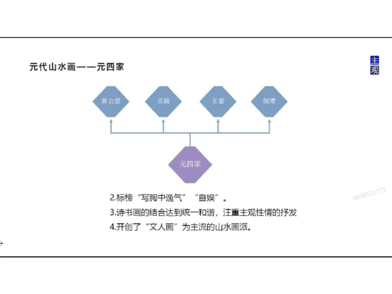 理论精讲03-中国美术史_4-教培资料-26年最新资料-同步更新_初中高中教资_03科三专项（进去保存报考的学科即可）_01科目三FB网课、三色速记手册、知识点导图等推荐_初中_讲义