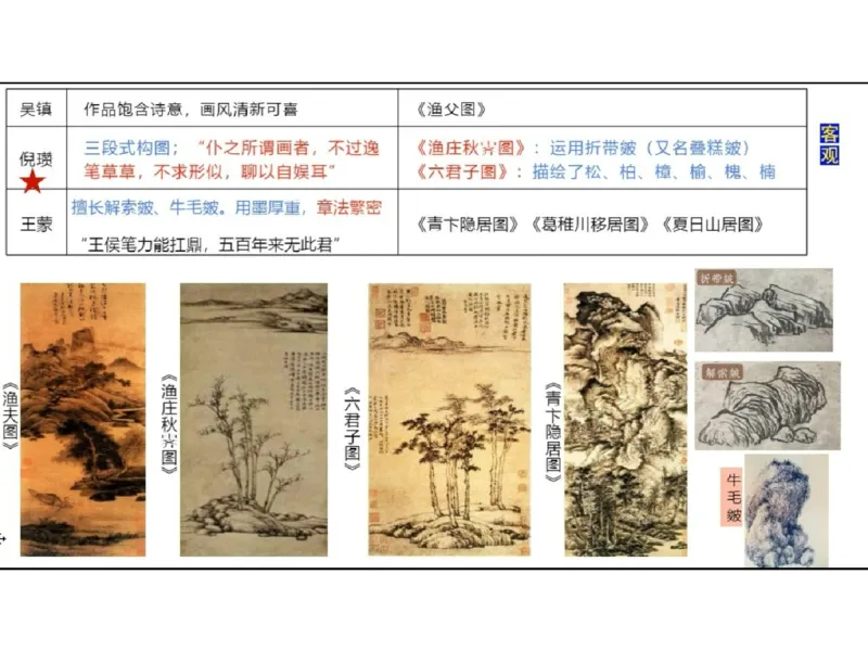 理论精讲03-中国美术史_4-教培资料-26年最新资料-同步更新_初中高中教资_03科三专项（进去保存报考的学科即可）_01科目三FB网课、三色速记手册、知识点导图等推荐_初中_讲义