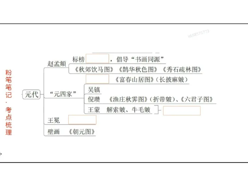 理论精讲03-中国美术史_4-教培资料-26年最新资料-同步更新_初中高中教资_03科三专项（进去保存报考的学科即可）_01科目三FB网课、三色速记手册、知识点导图等推荐_初中_讲义