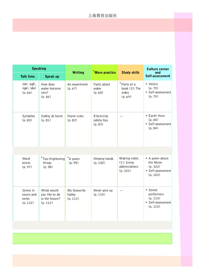 沪教版7年级英语下册高清教材_4-教培资料-26年最新资料-同步更新_初中高中教资_03科三专项（进去保存报考的学科即可）_02科三专项（笔记真题思维导图教学设计版本二）