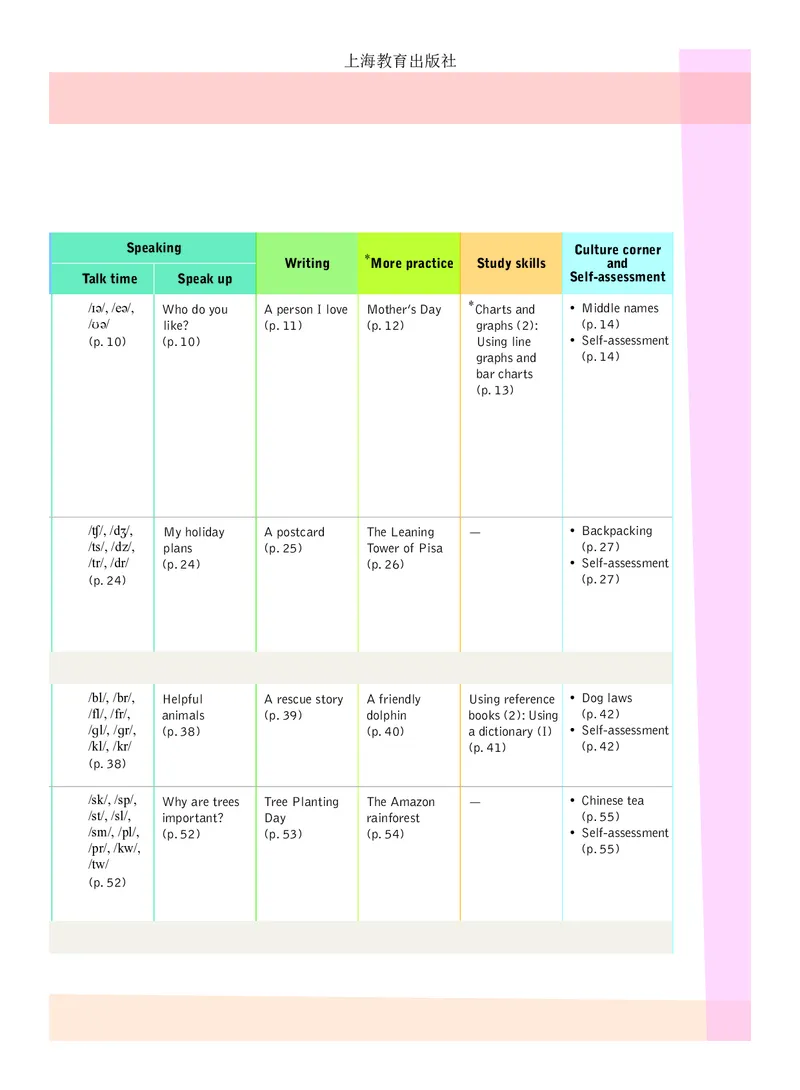 沪教版7年级英语下册高清教材_4-教培资料-26年最新资料-同步更新_初中高中教资_03科三专项（进去保存报考的学科即可）_02科三专项（笔记真题思维导图教学设计版本二）