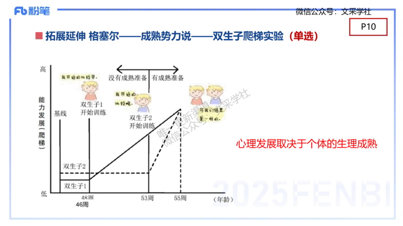 幼儿科目二理论精讲1&mdash;保教知识与能力&mdash;袁枍_4-教培资料-26年最新资料-同步更新_幼儿教资_012025下FB幼儿系统班_幼儿园25下-保教知识与能力_1.理论精讲_讲义