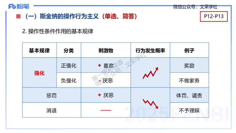 幼儿科目二理论精讲1&mdash;保教知识与能力&mdash;袁枍_4-教培资料-26年最新资料-同步更新_幼儿教资_012025下FB幼儿系统班_幼儿园25下-保教知识与能力_1.理论精讲_讲义