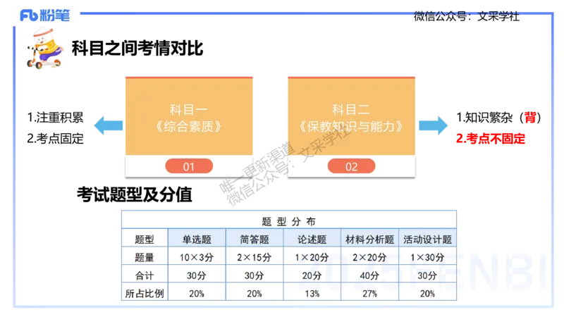 幼儿科目二理论精讲1&mdash;保教知识与能力&mdash;袁枍_4-教培资料-26年最新资料-同步更新_幼儿教资_012025下FB幼儿系统班_幼儿园25下-保教知识与能力_1.理论精讲_讲义
