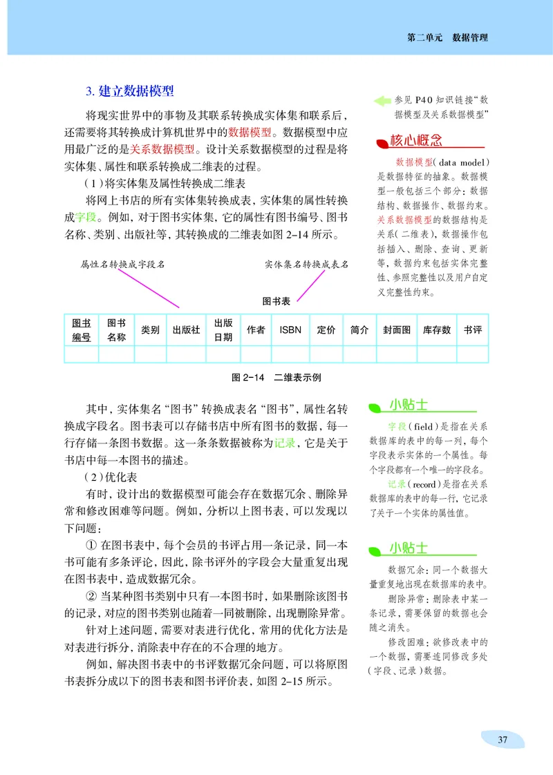 沪科教信息技术选修3高清教材_4-教培资料-26年最新资料-同步更新_初中高中教资_03科三专项（进去保存报考的学科即可）_02科三专项（笔记真题思维导图教学设计版本二）