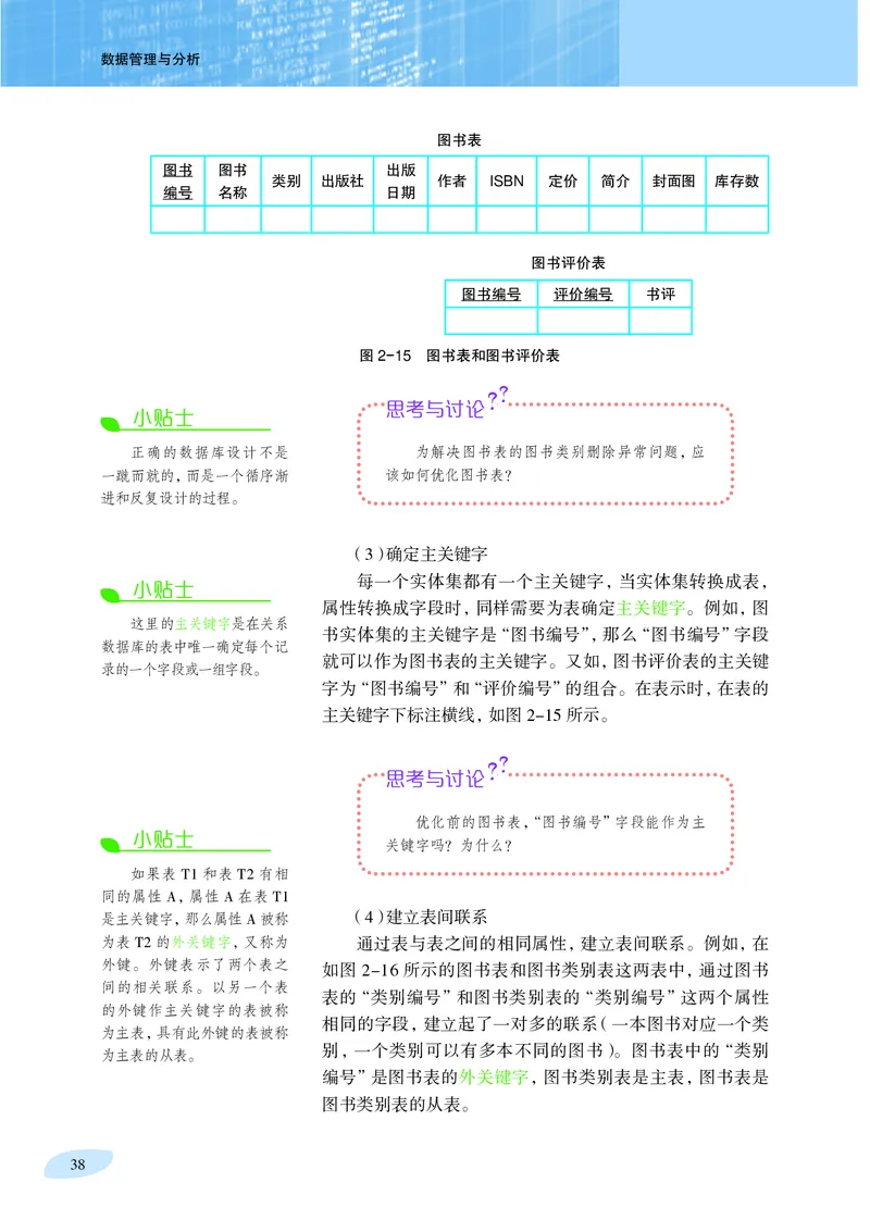 沪科教信息技术选修3高清教材_4-教培资料-26年最新资料-同步更新_初中高中教资_03科三专项（进去保存报考的学科即可）_02科三专项（笔记真题思维导图教学设计版本二）