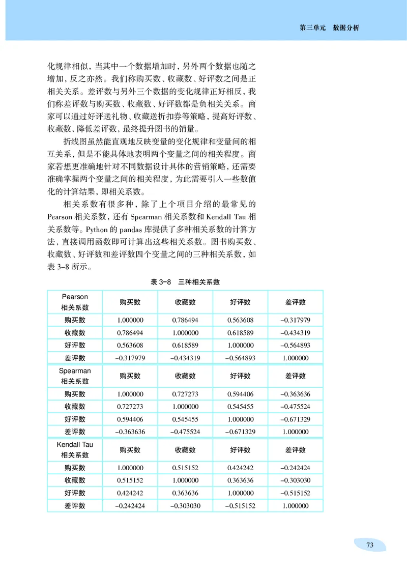 沪科教信息技术选修3高清教材_4-教培资料-26年最新资料-同步更新_初中高中教资_03科三专项（进去保存报考的学科即可）_02科三专项（笔记真题思维导图教学设计版本二）