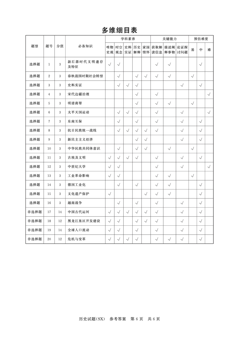 T8历史答案_2025年12月_251225山西省2026届高三第一次八省联考（T8联考）（全科）