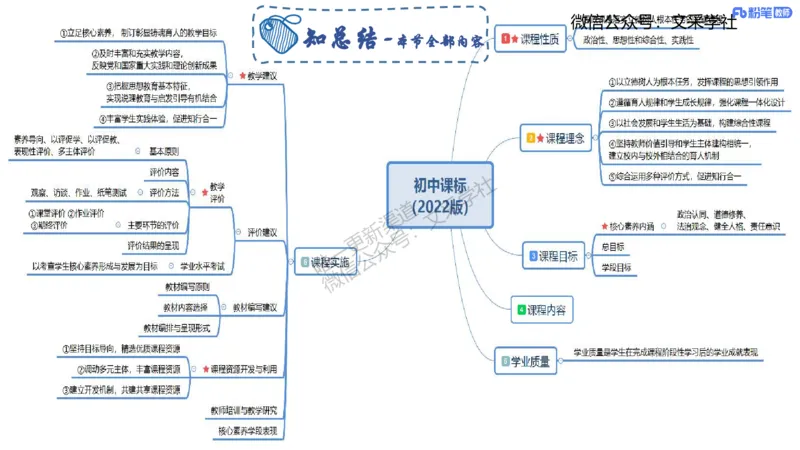 教学论1-智冬_4-教培资料-26年最新资料-同步更新_初中高中教资_03科三专项（进去保存报考的学科即可）_01科目三FB网课、三色速记手册、知识点导图等推荐_初中_2.主观专项