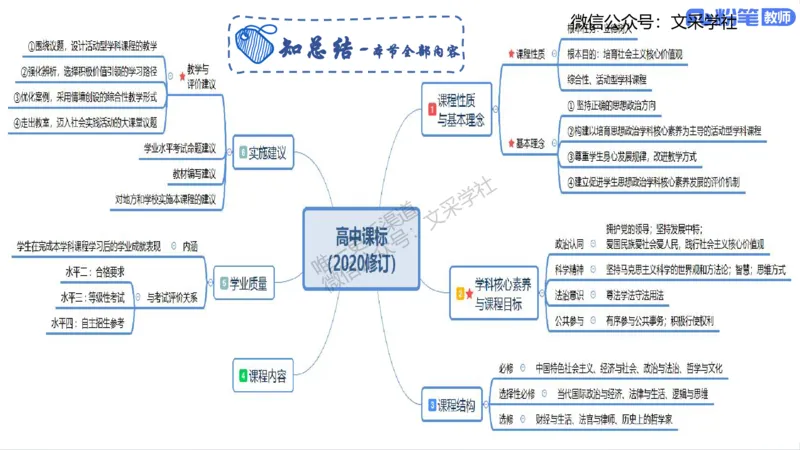 教学论1-智冬_4-教培资料-26年最新资料-同步更新_初中高中教资_03科三专项（进去保存报考的学科即可）_01科目三FB网课、三色速记手册、知识点导图等推荐_初中_2.主观专项