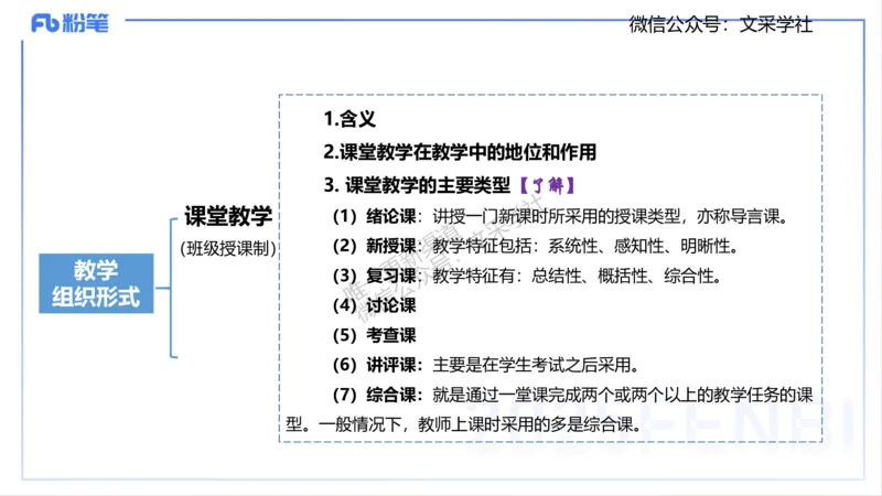 教学论1-智冬_4-教培资料-26年最新资料-同步更新_初中高中教资_03科三专项（进去保存报考的学科即可）_01科目三FB网课、三色速记手册、知识点导图等推荐_初中_2.主观专项