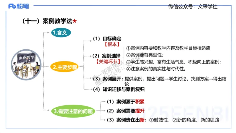 教学论1-智冬_4-教培资料-26年最新资料-同步更新_初中高中教资_03科三专项（进去保存报考的学科即可）_01科目三FB网课、三色速记手册、知识点导图等推荐_初中_2.主观专项