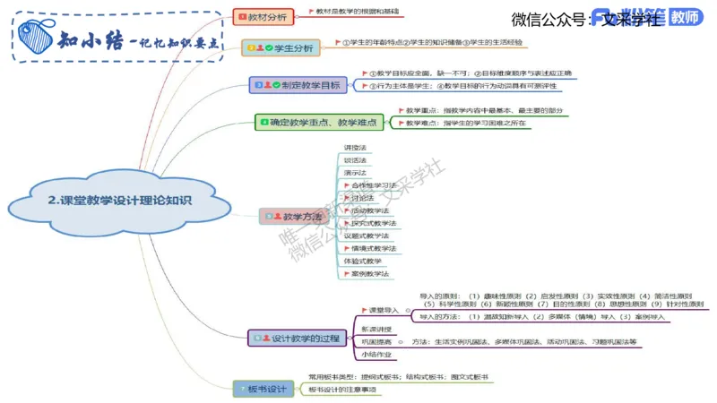 教学论1-智冬_4-教培资料-26年最新资料-同步更新_初中高中教资_03科三专项（进去保存报考的学科即可）_01科目三FB网课、三色速记手册、知识点导图等推荐_初中_2.主观专项