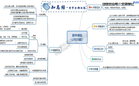 教学论1-智冬_4-教培资料-26年最新资料-同步更新_初中高中教资_03科三专项（进去保存报考的学科即可）_01科目三FB网课、三色速记手册、知识点导图等推荐_初中_2.主观专项