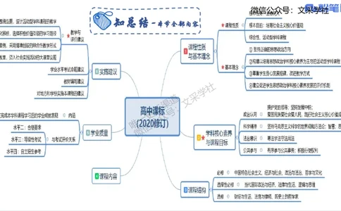 教学论1-智冬_4-教培资料-26年最新资料-同步更新_初中高中教资_03科三专项（进去保存报考的学科即可）_01科目三FB网课、三色速记手册、知识点导图等推荐_初中_2.主观专项