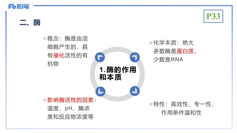 理论精讲05-细胞生物学2-拾光_4-教培资料-26年最新资料-同步更新_初中高中教资_03科三专项（进去保存报考的学科即可）_01科目三FB网课、三色速记手册、知识点导图等推荐_初中