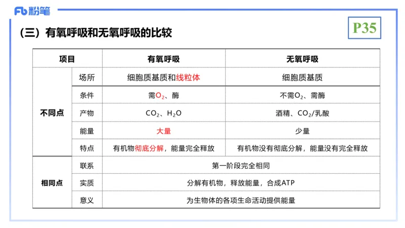 理论精讲05-细胞生物学2-拾光_4-教培资料-26年最新资料-同步更新_初中高中教资_03科三专项（进去保存报考的学科即可）_01科目三FB网课、三色速记手册、知识点导图等推荐_初中