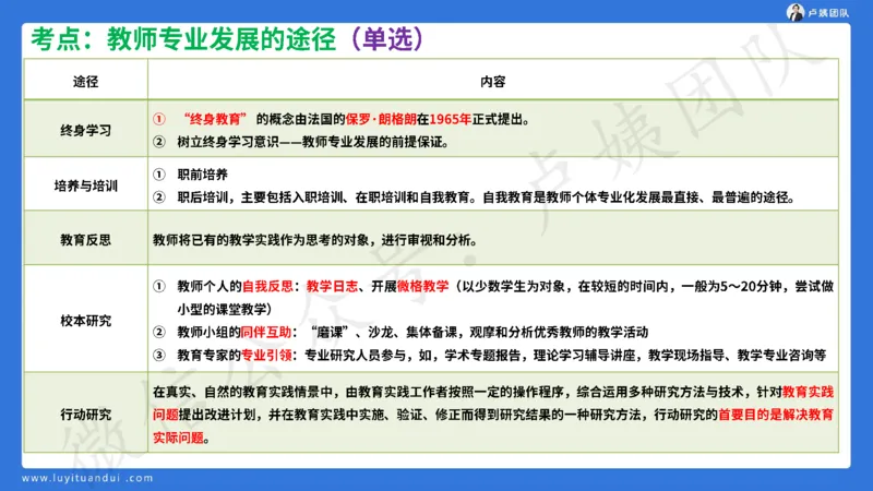 最终版-25下中学科一最后三套卷（卷二）讲解_4-教培资料-26年最新资料-同步更新_初中高中教资_2025下中学教资笔试_中学冲刺急救包_1.押题卷汇总_5.中学-L咦最后3套卷（更新中）☆☆☆