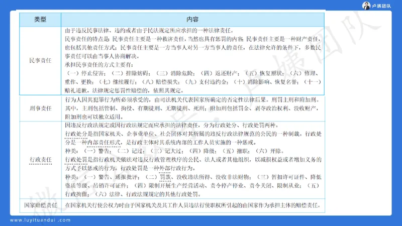 最终版-25下中学科一最后三套卷（卷二）讲解_4-教培资料-26年最新资料-同步更新_初中高中教资_2025下中学教资笔试_中学冲刺急救包_1.押题卷汇总_5.中学-L咦最后3套卷（更新中）☆☆☆