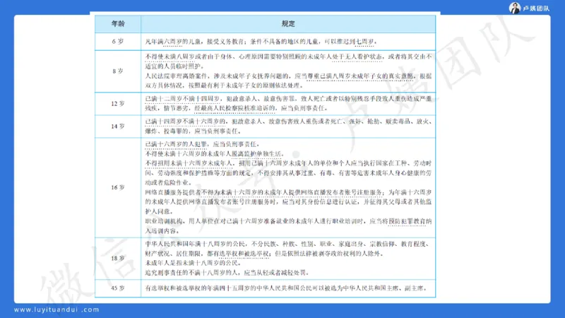 最终版-25下中学科一最后三套卷（卷二）讲解_4-教培资料-26年最新资料-同步更新_初中高中教资_2025下中学教资笔试_中学冲刺急救包_1.押题卷汇总_5.中学-L咦最后3套卷（更新中）☆☆☆