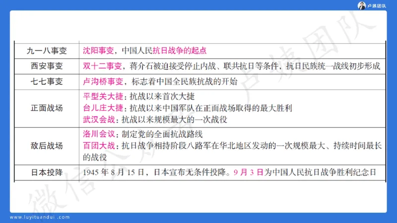 最终版-25下中学科一最后三套卷（卷二）讲解_4-教培资料-26年最新资料-同步更新_初中高中教资_2025下中学教资笔试_中学冲刺急救包_1.押题卷汇总_5.中学-L咦最后3套卷（更新中）☆☆☆