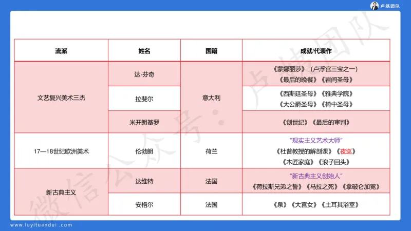 最终版-25下中学科一最后三套卷（卷二）讲解_4-教培资料-26年最新资料-同步更新_初中高中教资_2025下中学教资笔试_中学冲刺急救包_1.押题卷汇总_5.中学-L咦最后3套卷（更新中）☆☆☆
