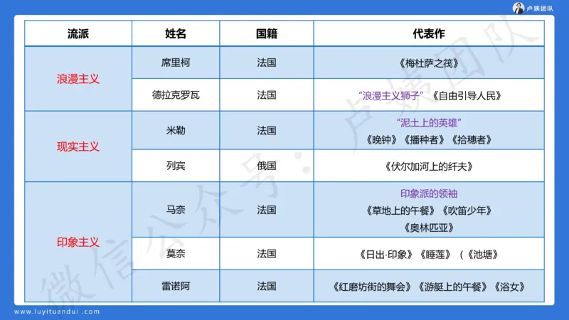 最终版-25下中学科一最后三套卷（卷二）讲解_4-教培资料-26年最新资料-同步更新_初中高中教资_2025下中学教资笔试_中学冲刺急救包_1.押题卷汇总_5.中学-L咦最后3套卷（更新中）☆☆☆