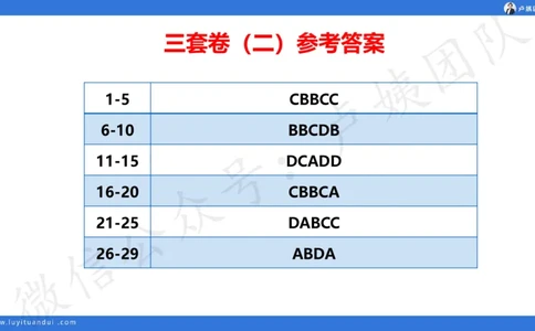 最终版-25下中学科一最后三套卷（卷二）讲解_4-教培资料-26年最新资料-同步更新_初中高中教资_2025下中学教资笔试_中学冲刺急救包_1.押题卷汇总_5.中学-L咦最后3套卷（更新中）☆☆☆