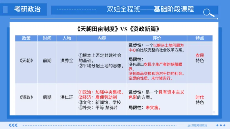 03.基础阶段史纲第二章_2026考公资料_（49）政治理论合集_政治理论合集_2025考研政治_14.双姐_03.基础阶段_00.讲义