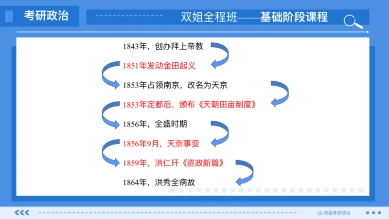 03.基础阶段史纲第二章_2026考公资料_（49）政治理论合集_政治理论合集_2025考研政治_14.双姐_03.基础阶段_00.讲义