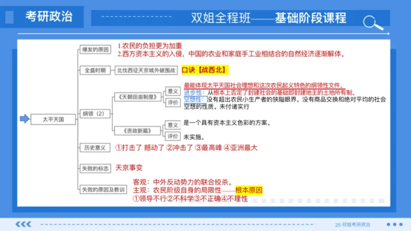 03.基础阶段史纲第二章_2026考公资料_（49）政治理论合集_政治理论合集_2025考研政治_14.双姐_03.基础阶段_00.讲义