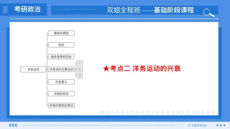 03.基础阶段史纲第二章_2026考公资料_（49）政治理论合集_政治理论合集_2025考研政治_14.双姐_03.基础阶段_00.讲义