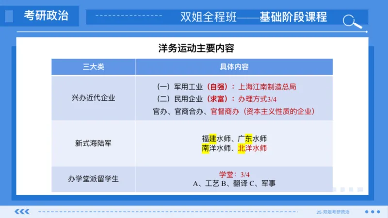 03.基础阶段史纲第二章_2026考公资料_（49）政治理论合集_政治理论合集_2025考研政治_14.双姐_03.基础阶段_00.讲义