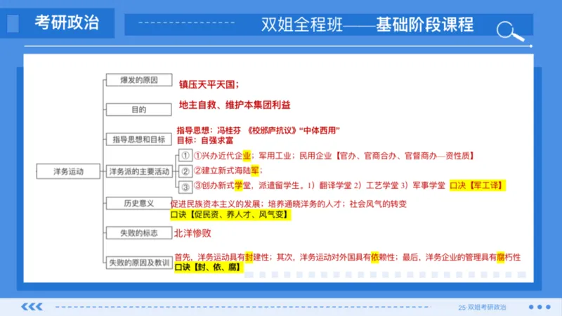 03.基础阶段史纲第二章_2026考公资料_（49）政治理论合集_政治理论合集_2025考研政治_14.双姐_03.基础阶段_00.讲义