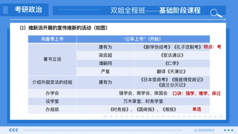 03.基础阶段史纲第二章_2026考公资料_（49）政治理论合集_政治理论合集_2025考研政治_14.双姐_03.基础阶段_00.讲义