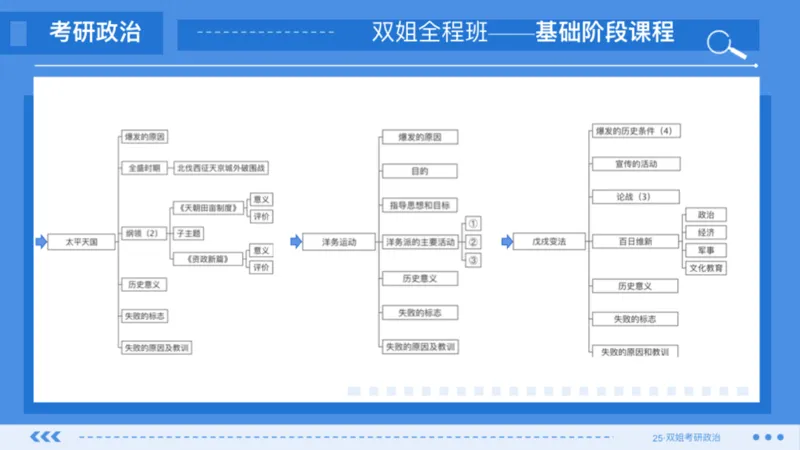 03.基础阶段史纲第二章_2026考公资料_（49）政治理论合集_政治理论合集_2025考研政治_14.双姐_03.基础阶段_00.讲义