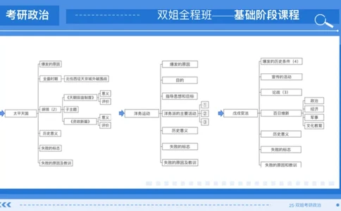 03.基础阶段史纲第二章_2026考公资料_（49）政治理论合集_政治理论合集_2025考研政治_14.双姐_03.基础阶段_00.讲义