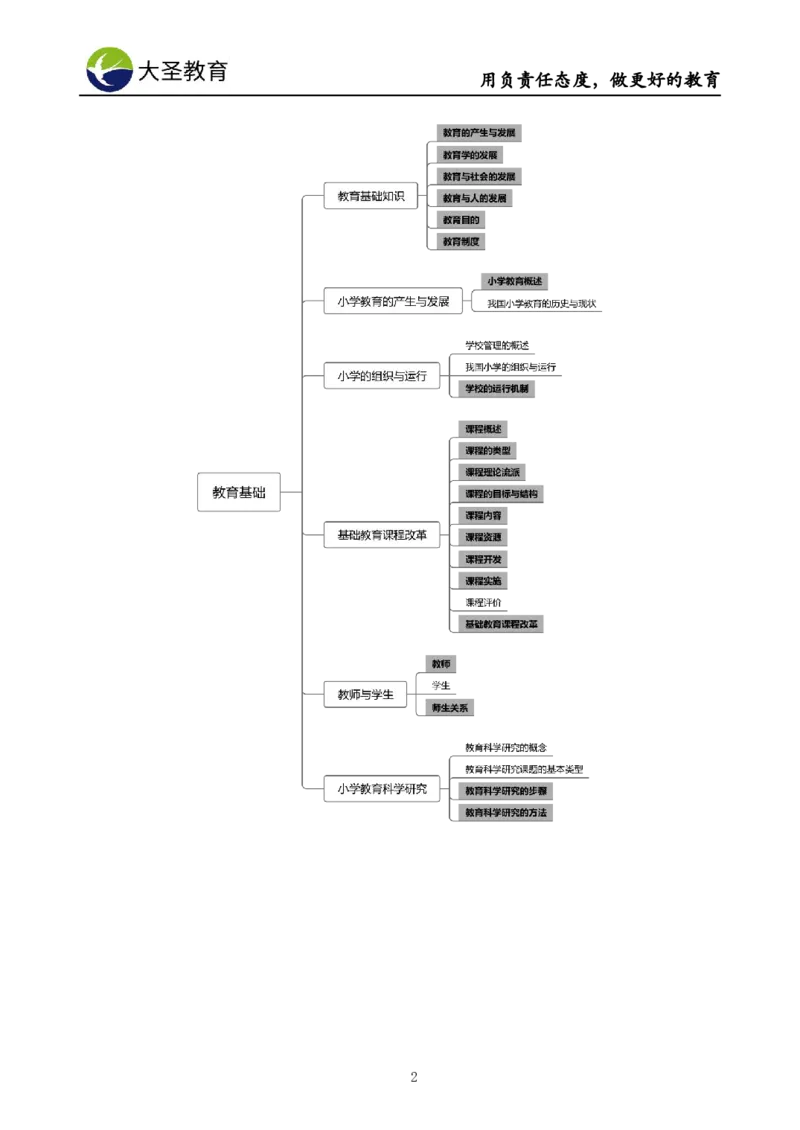 小学教知3s速选技巧+7s速记技巧题本_4-教培资料-26年最新资料-同步更新_初中高中教资_2025上中学教资笔试_0625上大圣网课（搭配7s+3s蒙题讲解）_00蒙题技巧_小学3s+7s技巧班资料